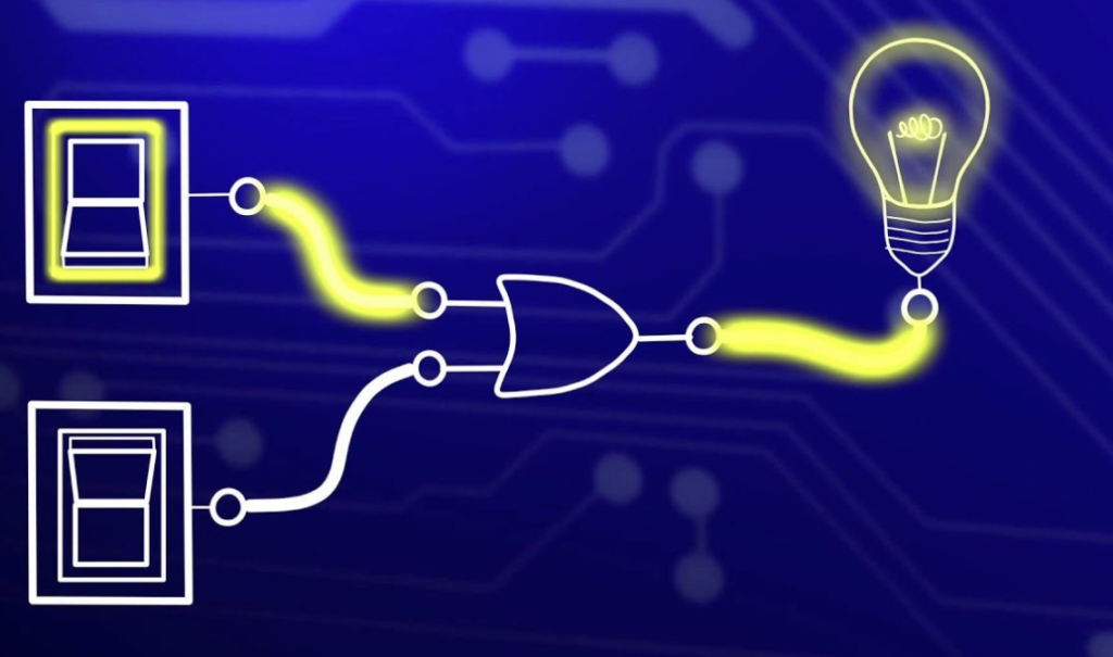 Logic Gates & its Types